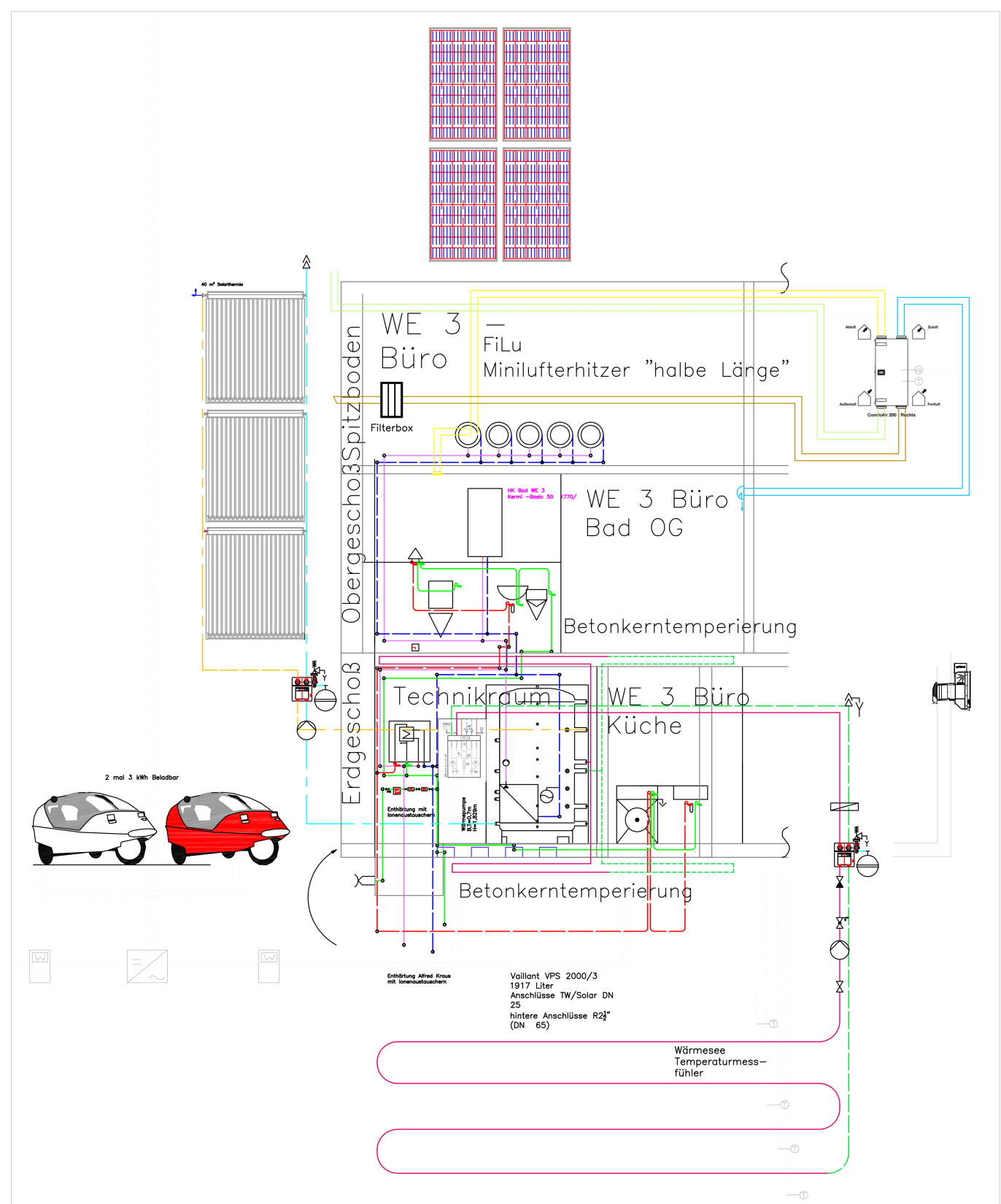 Heizungs Lüftung Sanitär Elektro Schema