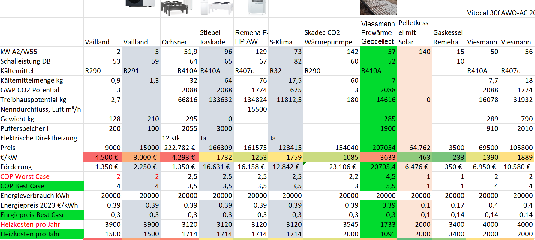 Preisvergleich von Wärmepumpen 2025 mit erfolgreicher Bafa Förderung