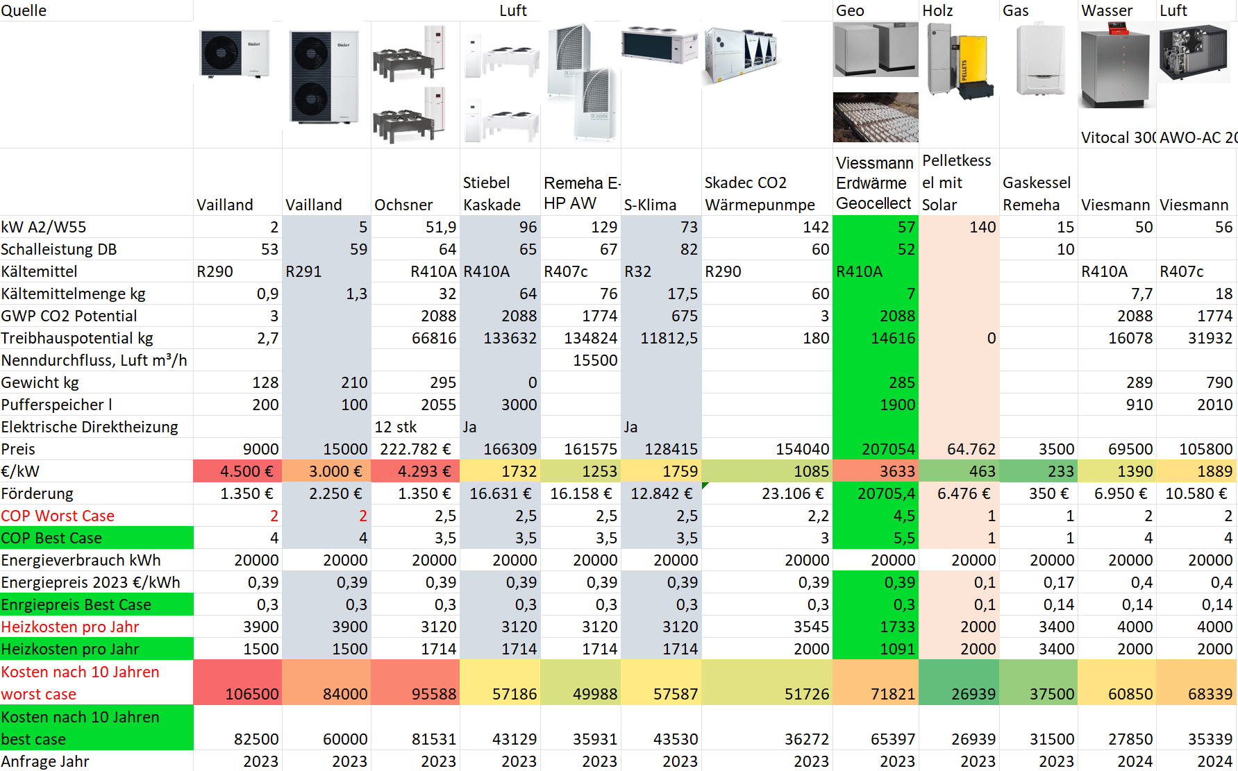 Ein Bild, das Text, Screenshot, Zahl, Diagramm enthält.

Automatisch generierte Beschreibung