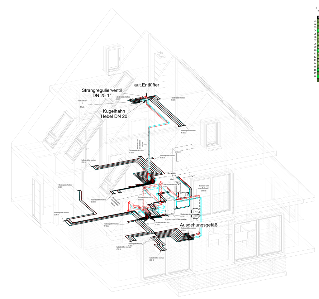 Dimensionierte Rohrleitunken, Volumenströme an jedem Heizkreis, so soll gute TGA sein