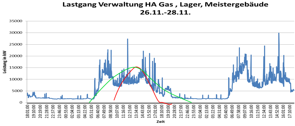 Ein Bild, das Text, Screenshot, Diagramm, Reihe enthält.

KI-generierte Inhalte können fehlerhaft sein.